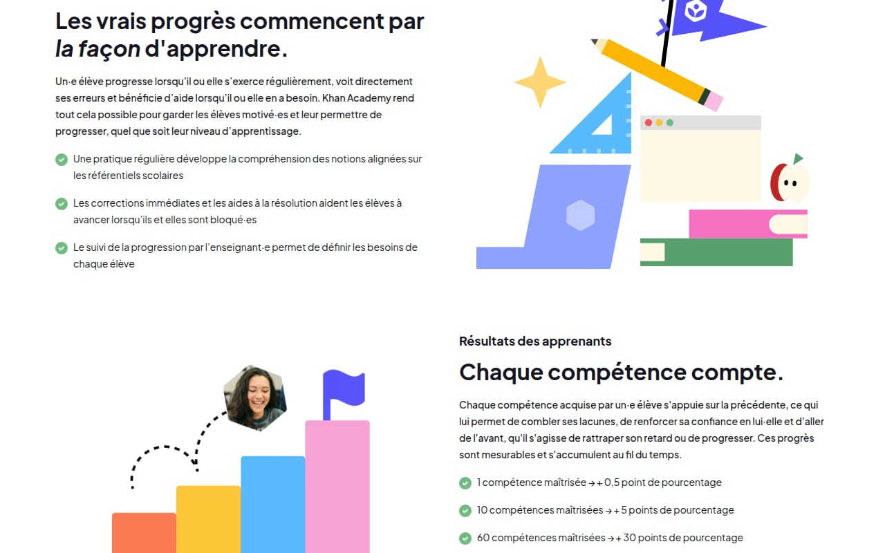 Capture d’écran de Khan Academy (3 sur 4)